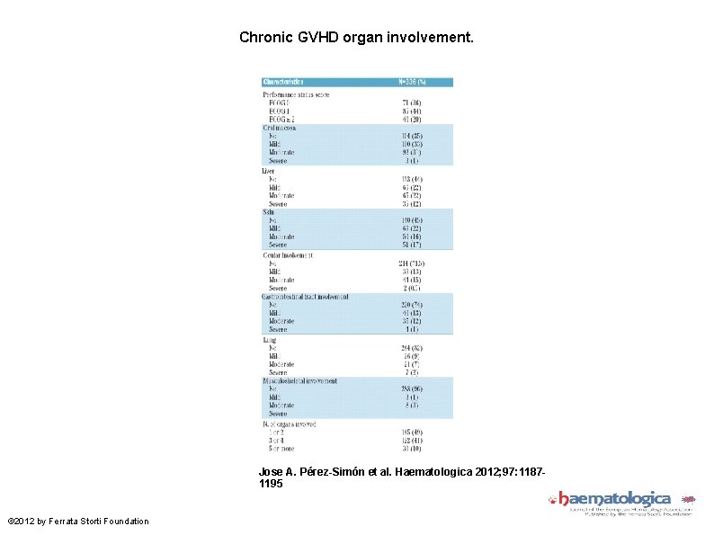 Chronic GVHD organ involvement. Jose A. Pérez-Simón et al. Haematologica 2012; 97: 11871195 ©