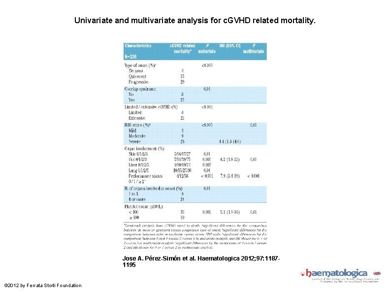 Univariate and multivariate analysis for c. GVHD related mortality. Jose A. Pérez-Simón et al.