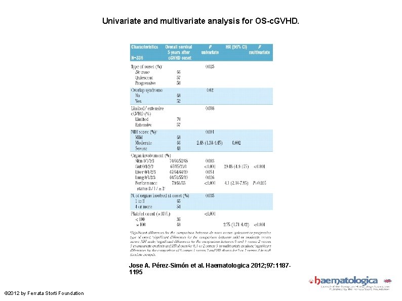 Univariate and multivariate analysis for OS-c. GVHD. Jose A. Pérez-Simón et al. Haematologica 2012;