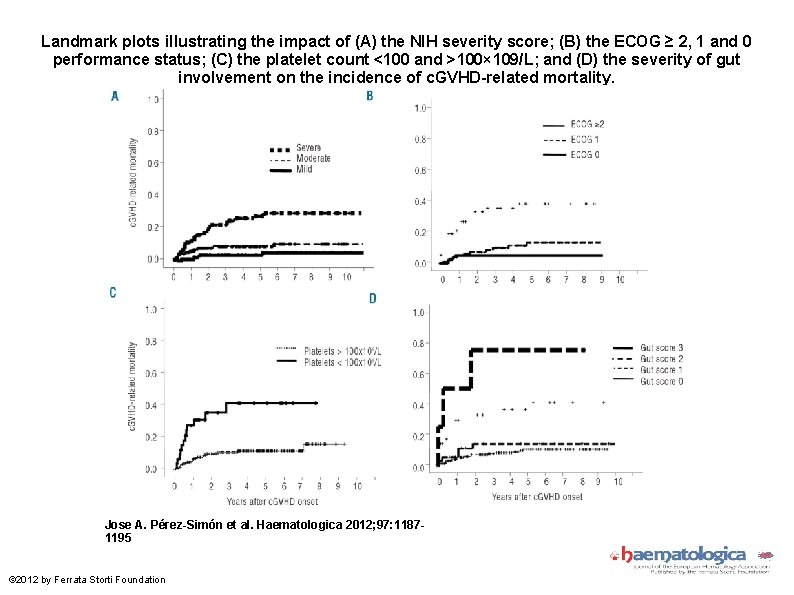 Landmark plots illustrating the impact of (A) the NIH severity score; (B) the ECOG