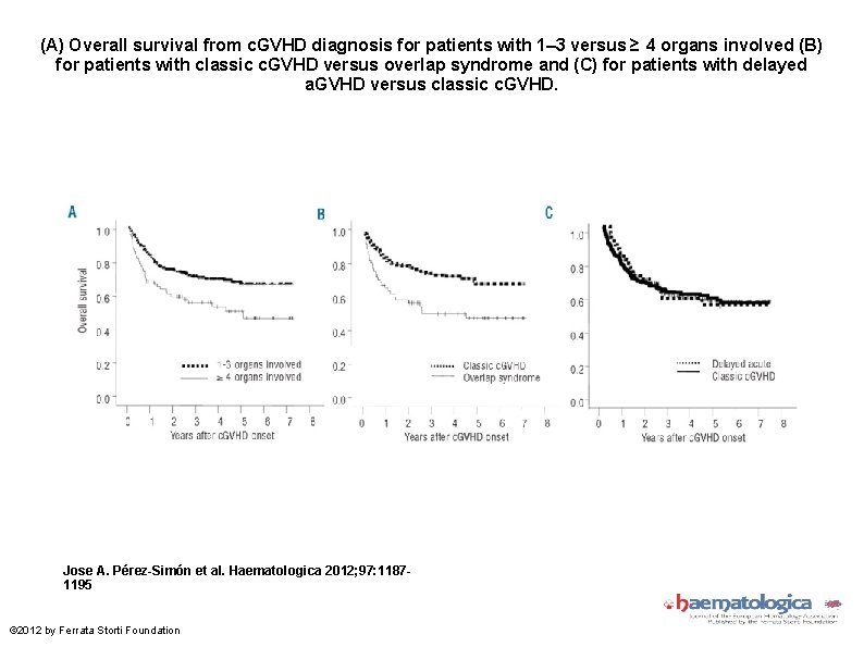 (A) Overall survival from c. GVHD diagnosis for patients with 1– 3 versus ≥