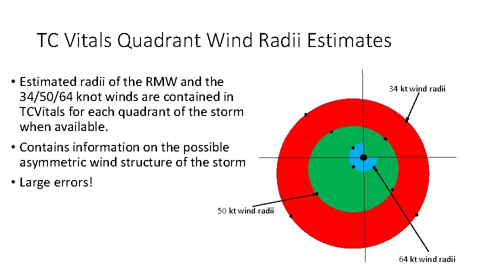 TC Vitals Quadrant Wind Radii Estimates • Estimated radii of the RMW and the