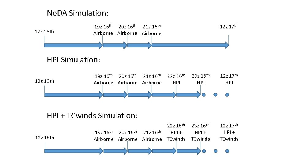No. DA Simulation: 12 z 16 th 12 z 17 th 19 z 16
