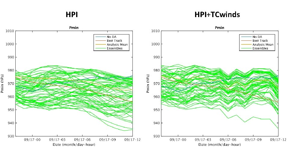 HPI HPI+TCwinds 