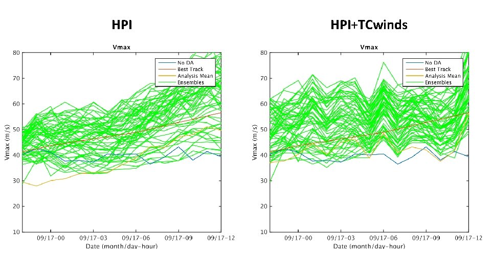 HPI HPI+TCwinds 