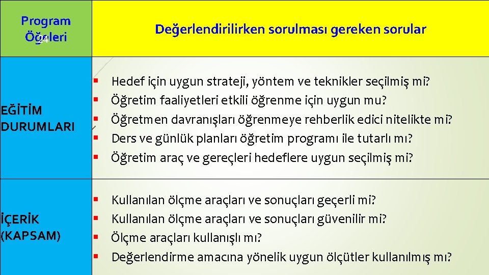 Program Öğeleri 24 Değerlendirilirken sorulması gereken sorular EĞİTİM DURUMLARI § § § Hedef için Program Öğeleri 24 Değerlendirilirken sorulması gereken sorular EĞİTİM DURUMLARI § § § Hedef için