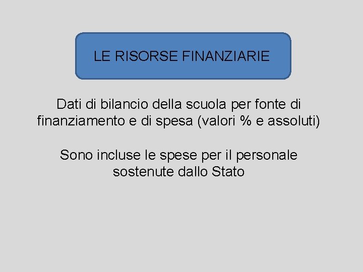 LE RISORSE FINANZIARIE Dati di bilancio della scuola per fonte di finanziamento e di