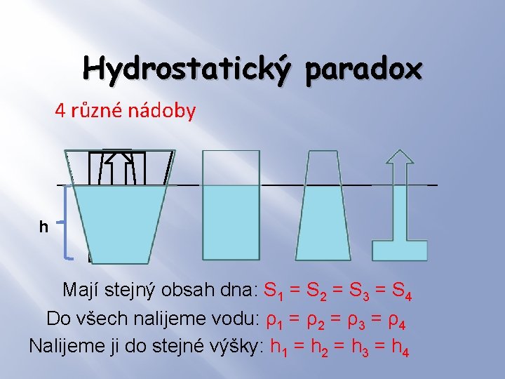 Hydrostatický paradox 4 různé nádoby h Mají stejný obsah dna: S 1 = S