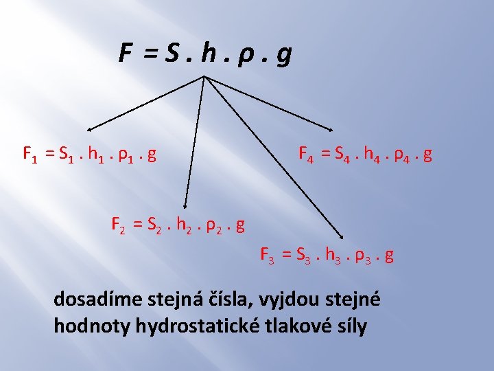 F =S. h. ρ. g F 1 = S 1. h 1. ρ1. g