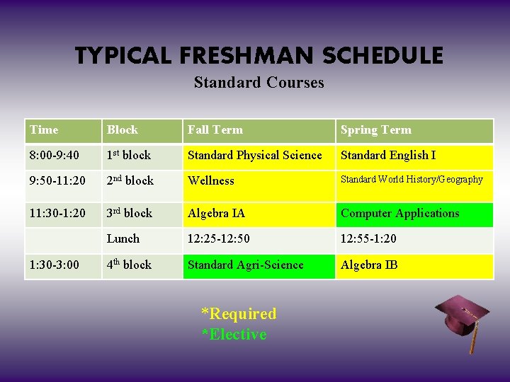 TYPICAL FRESHMAN SCHEDULE Standard Courses Time Block Fall Term Spring Term 8: 00 -9: