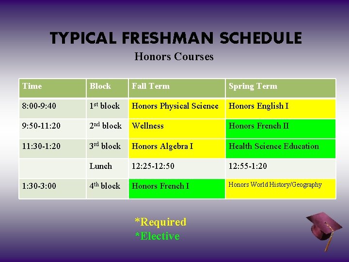 TYPICAL FRESHMAN SCHEDULE Honors Courses Time Block Fall Term Spring Term 8: 00 -9: