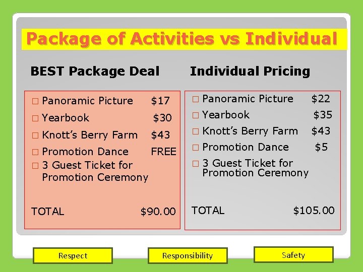 Package of Activities vs Individual BEST Package Deal Individual Pricing � Panoramic $17 �