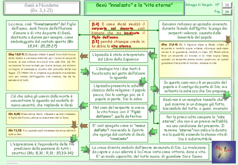 Gesù e Nicodemo (Gv. 3, 1 -21) Gesù "innalzato" e la "vita eterna" La