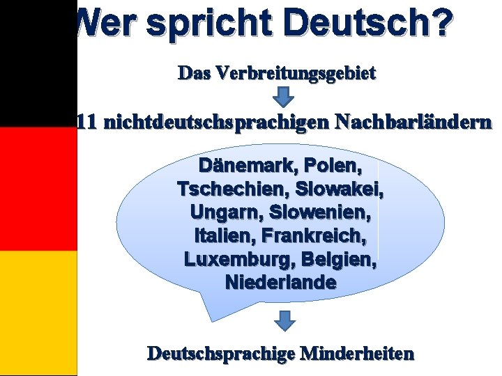 Wer spricht Deutsch? Das Verbreitungsgebiet 11 nichtdeutschsprachigen Nachbarländern Dänemark, Polen, Tschechien, Slowakei, Ungarn, Slowenien,