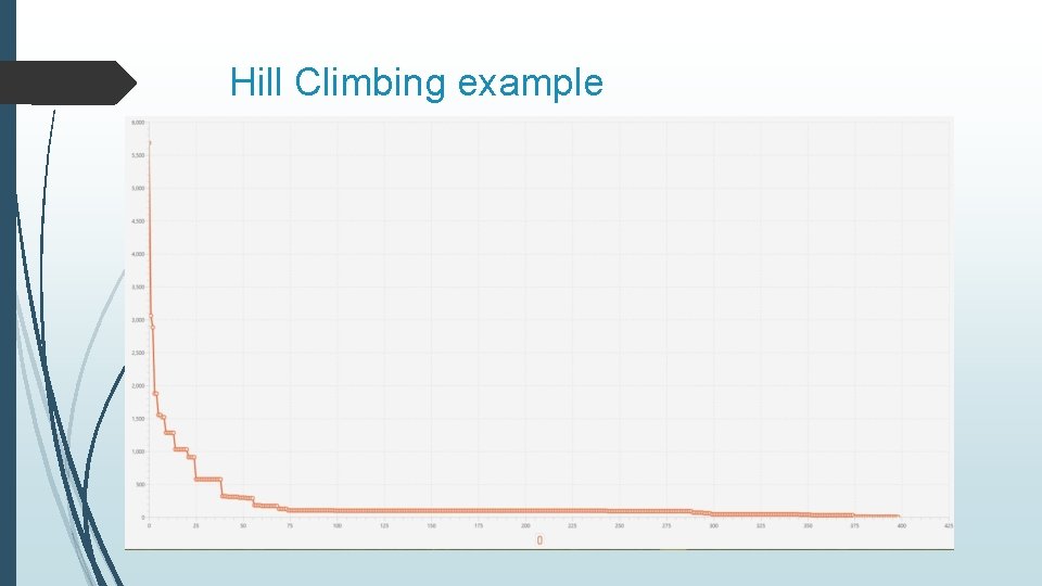 Hill Climbing example 