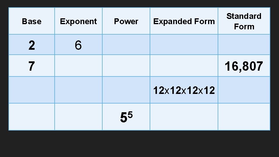 Base Exponent Power Expanded Form Standard Form 2 6 7 16, 807 12 x