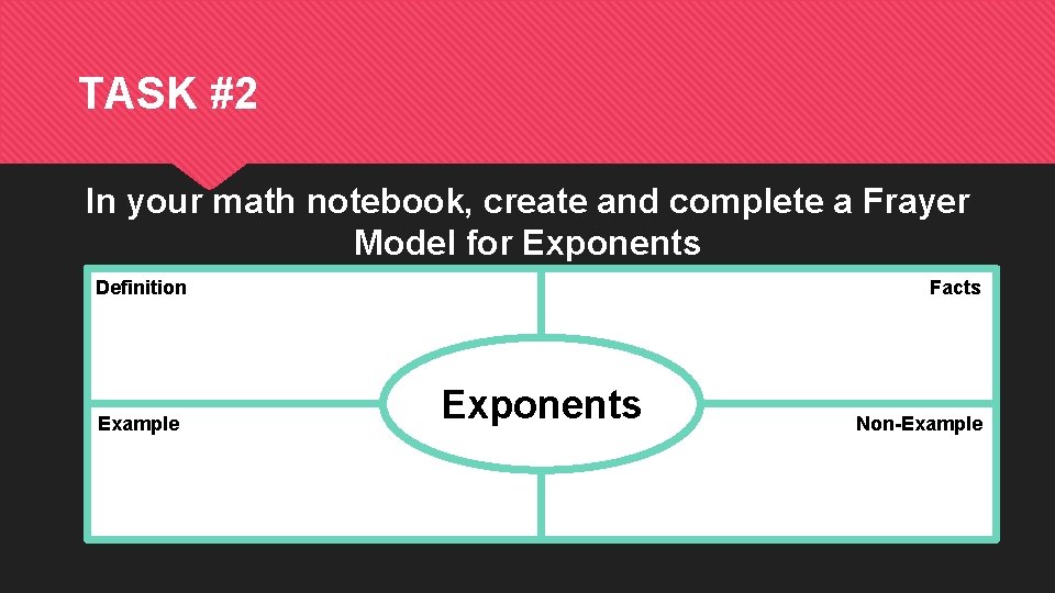 TASK #2 In your math notebook, create and complete a Frayer Model for Exponents