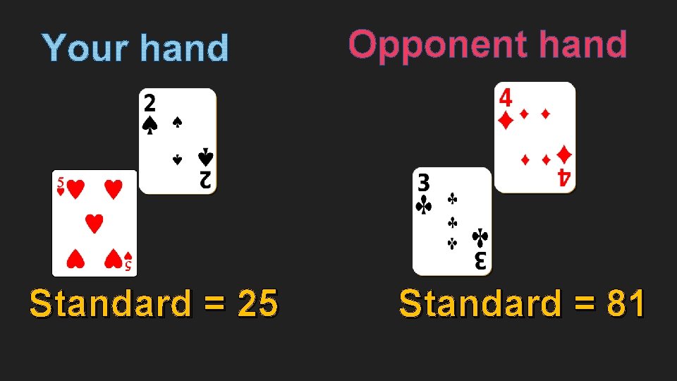 Opponent hand Standard = 25 Standard = 81 