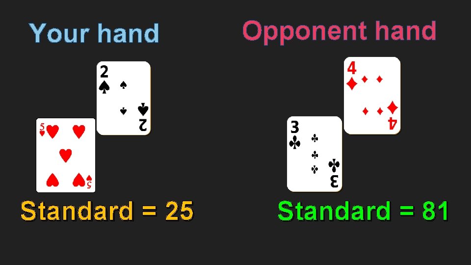 Opponent hand Standard = 25 Standard = 81 