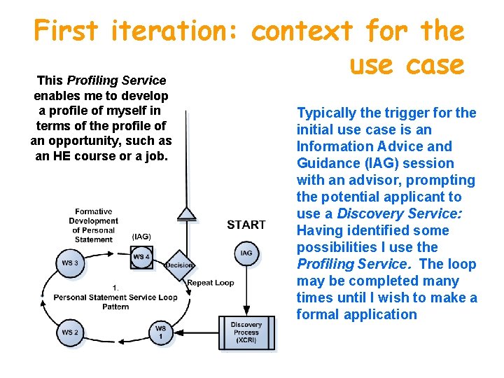 First iteration: context for the use case This Profiling Service enables me to develop