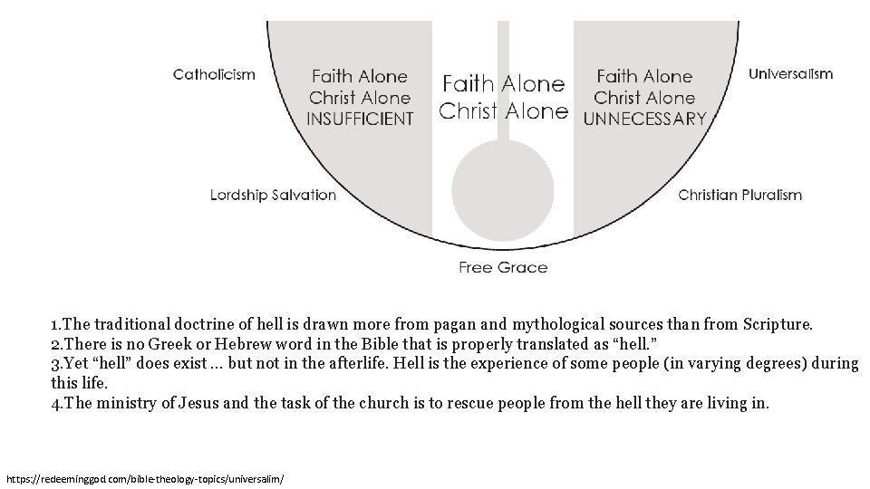 1. The traditional doctrine of hell is drawn more from pagan and mythological sources