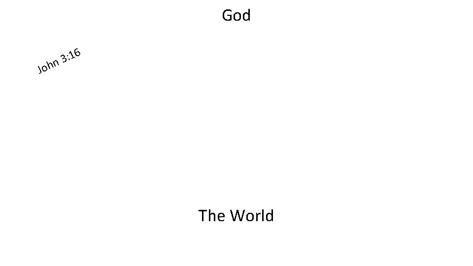 God 6 1 : n 3 Joh The World 