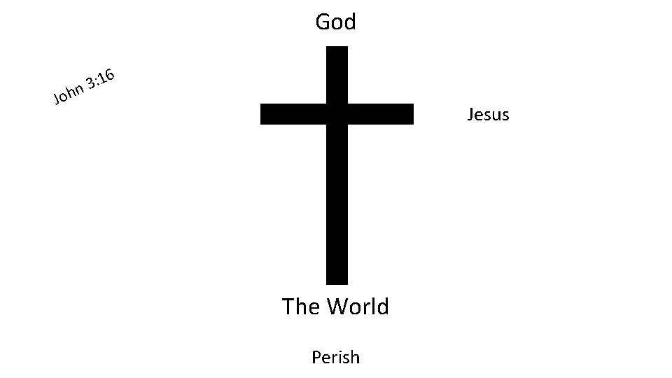 God Joh 6 1 : n 3 SIN The World Perish Jesus 