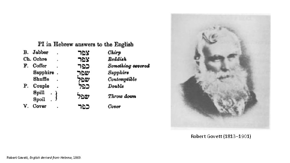 Robert Govett (1813– 1901) Robert Govett, English derived from Hebrew, 1869. 