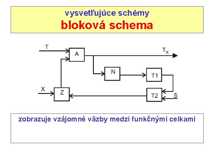 vysvetľujúce schémy bloková schema zobrazuje vzájomné väzby medzi funkčnými celkami 