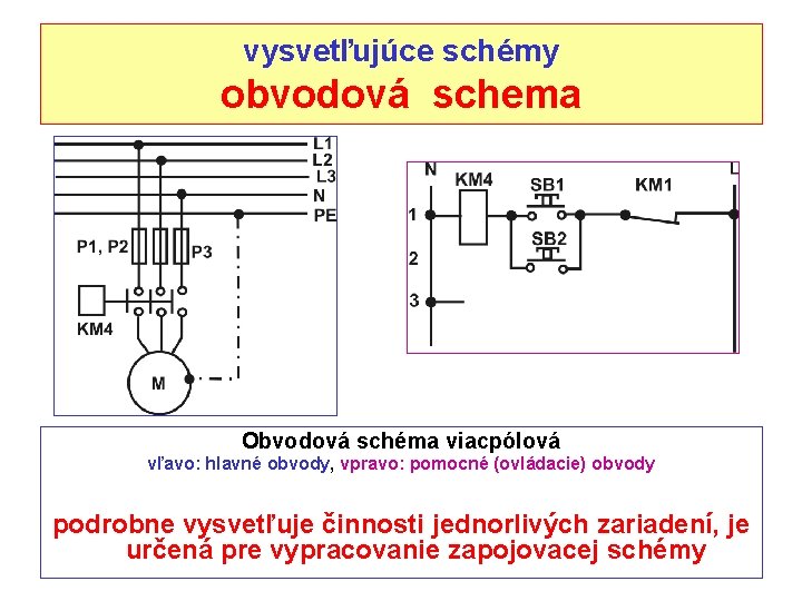 vysvetľujúce schémy obvodová schema Obvodová schéma viacpólová vľavo: hlavné obvody, vpravo: pomocné (ovládacie) obvody