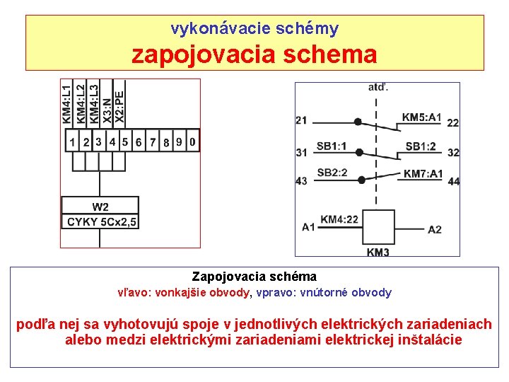 vykonávacie schémy zapojovacia schema Zapojovacia schéma vľavo: vonkajšie obvody, vpravo: vnútorné obvody podľa nej