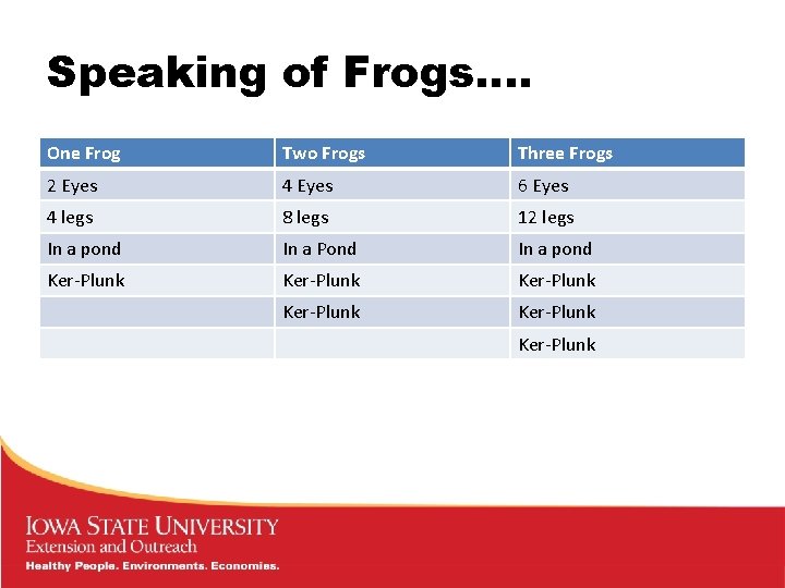 Speaking of Frogs…. One Frog Two Frogs Three Frogs 2 Eyes 4 Eyes 6