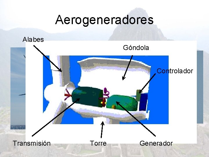 Aerogeneradores Alabes Góndola Controlador Transmisión Torre Generador 