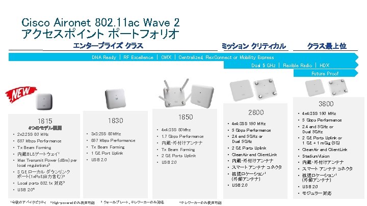 Cisco Aironet 802. 11 ac Wave 2 アクセスポイント ポートフォリオ エンタープライズ クラス ミッション クリティカル クラス最上位