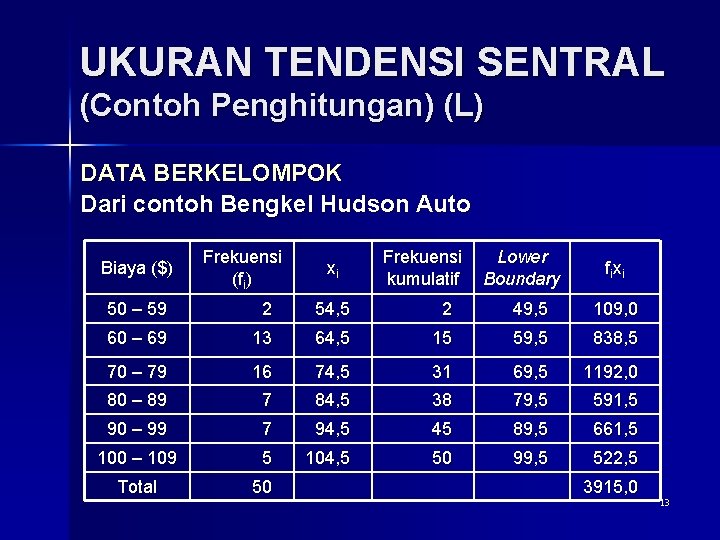 UKURAN TENDENSI SENTRAL (Contoh Penghitungan) (L) DATA BERKELOMPOK Dari contoh Bengkel Hudson Auto Biaya