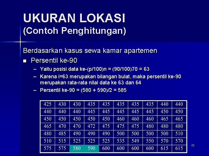 UKURAN LOKASI (Contoh Penghitungan) Berdasarkan kasus sewa kamar apartemen n Persentil ke-90 – Yaitu