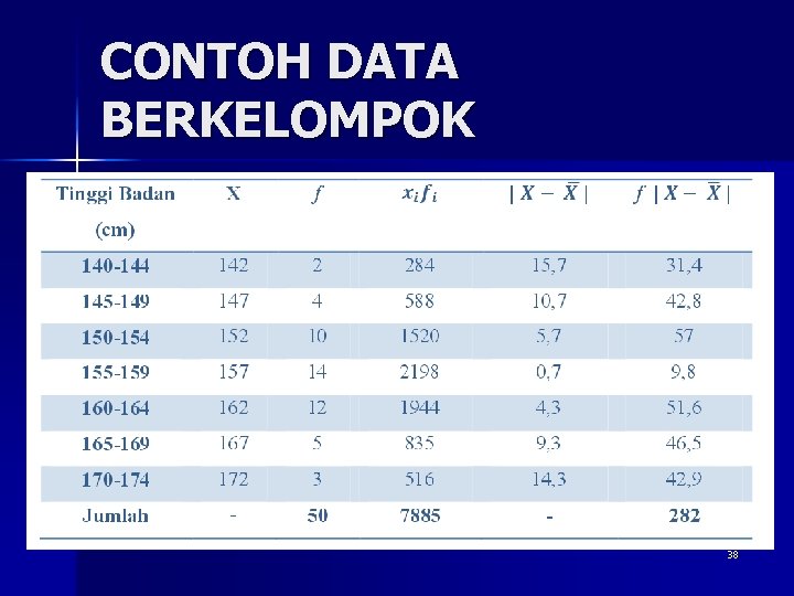 CONTOH DATA BERKELOMPOK 38 