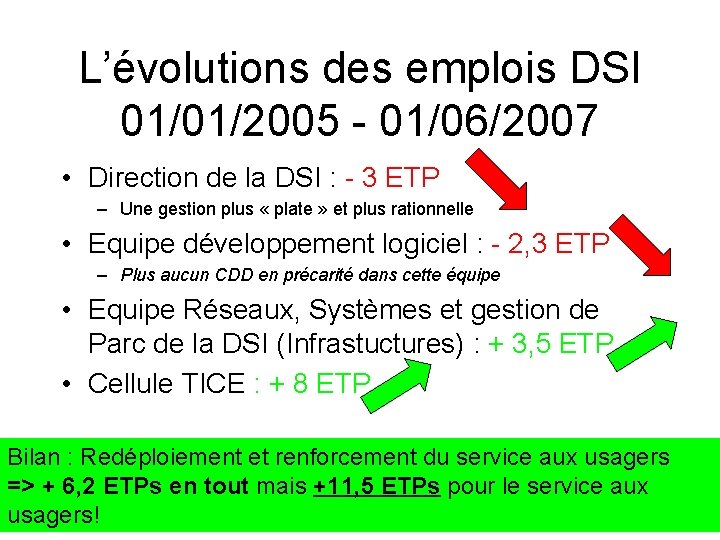 L’évolutions des emplois DSI 01/01/2005 - 01/06/2007 • Direction de la DSI : -