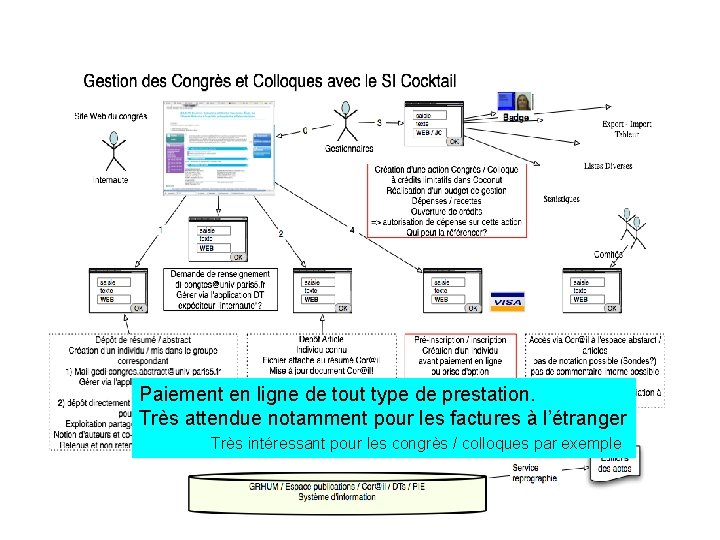 Paiement en ligne de tout type de prestation. Très attendue notamment pour les factures