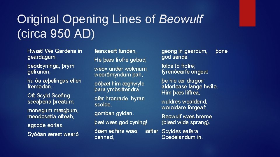 Original Opening Lines of Beowulf (circa 950 AD) Hwæt! We Gardena in geardagum, þeodcyninga,