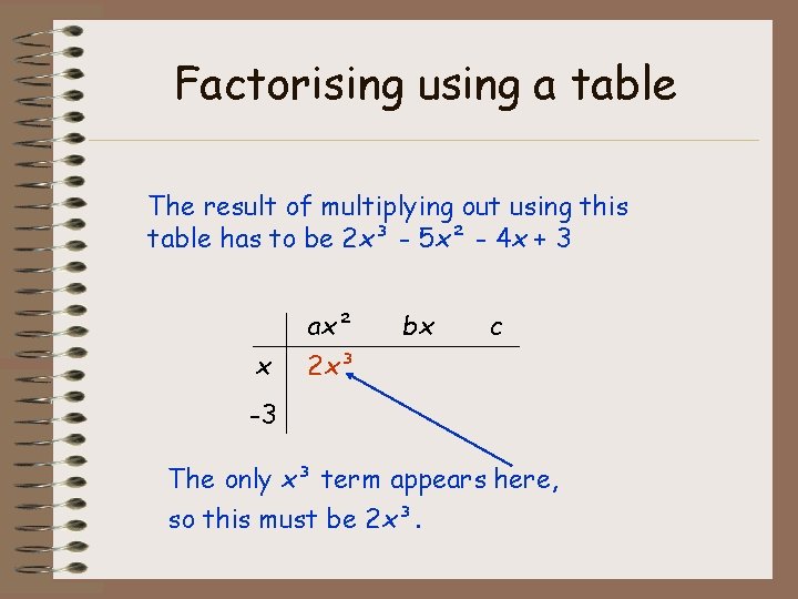 Factorising using a table The result of multiplying out using this table has to