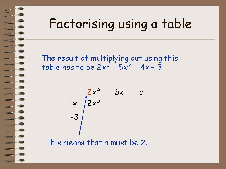 Factorising using a table The result of multiplying out using this table has to