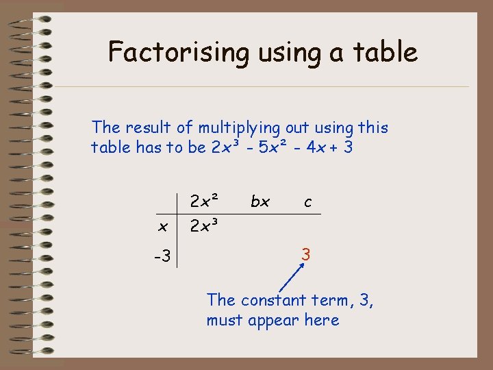 Factorising using a table The result of multiplying out using this table has to