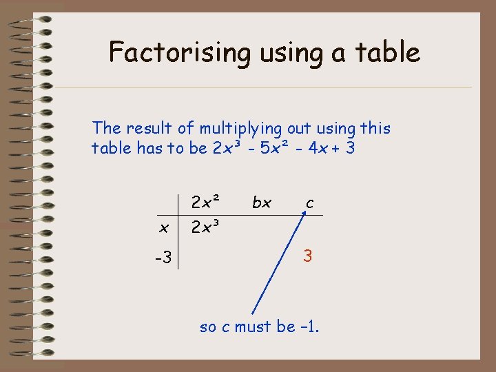 Factorising using a table The result of multiplying out using this table has to