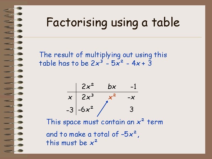 Factorising using a table The result of multiplying out using this table has to