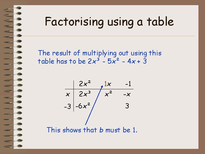 Factorising using a table The result of multiplying out using this table has to