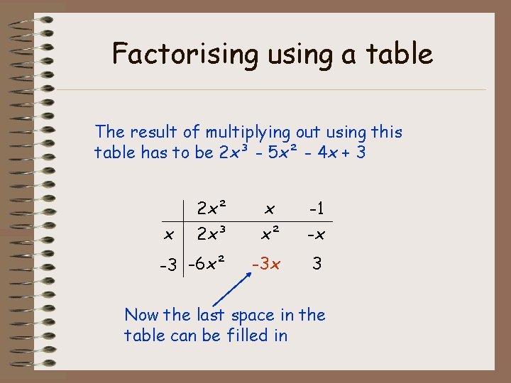 Factorising using a table The result of multiplying out using this table has to