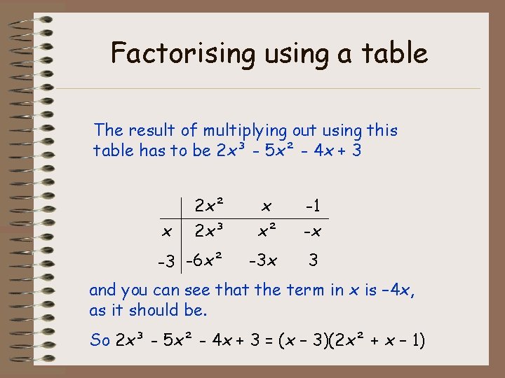 Factorising using a table The result of multiplying out using this table has to