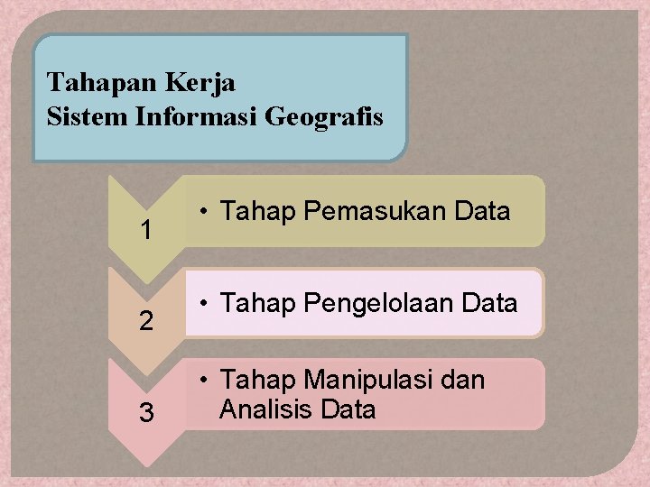 Tahapan Kerja Sistem Informasi Geografis 1 2 3 • Tahap Pemasukan Data • Tahap