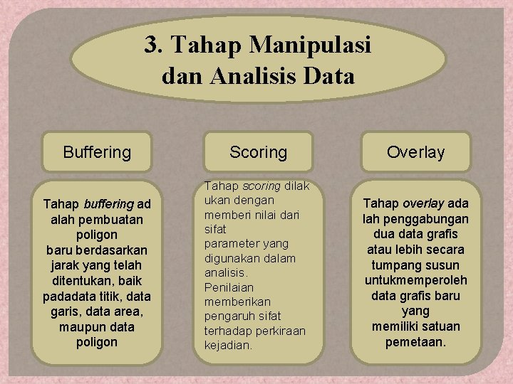 3. Tahap Manipulasi dan Analisis Data Buffering Scoring Overlay Tahap buffering ad alah pembuatan